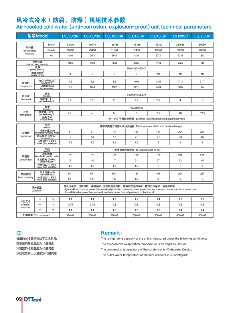 風(fēng)冷式冷水機組技術(shù)參數(shù)_副本.jpg